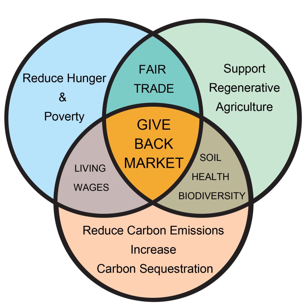 Social Purchasing and Fair Trade Distribution